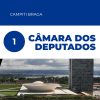 Concurso Câmara dos Depurados ( 1 simulado )